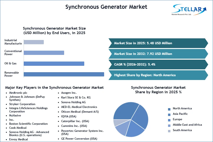 Synchronous Generator Market SMR Snapshot (1)