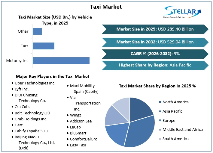 Taxi Market overview