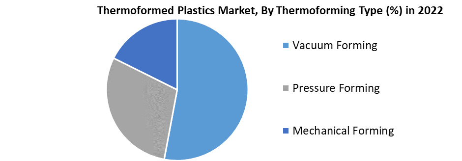 Thermoformed Plastics Market1