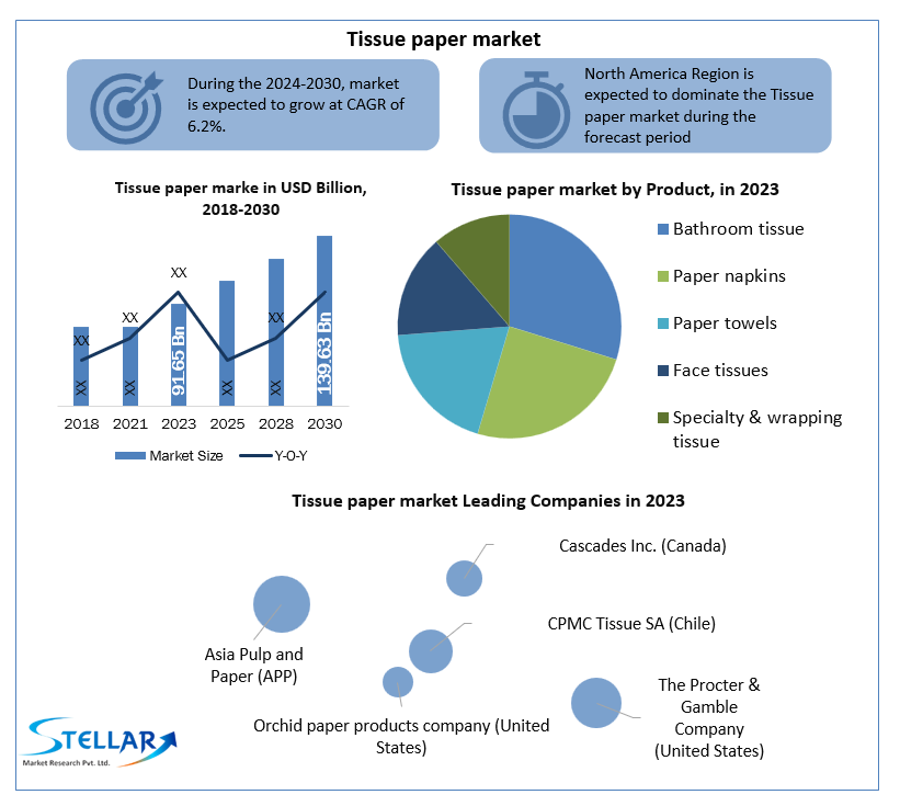 Tissue Paper Market 