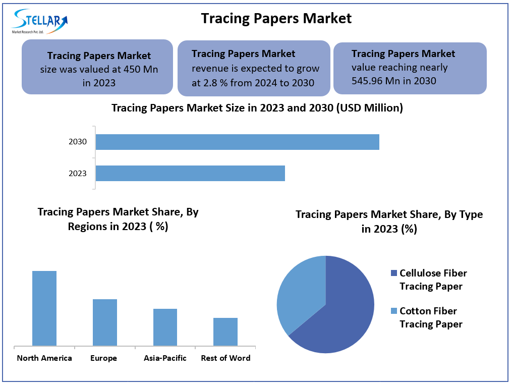 Tracing Papers Market