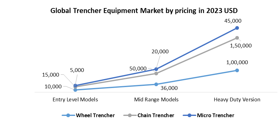 Trenching Equipment Market1