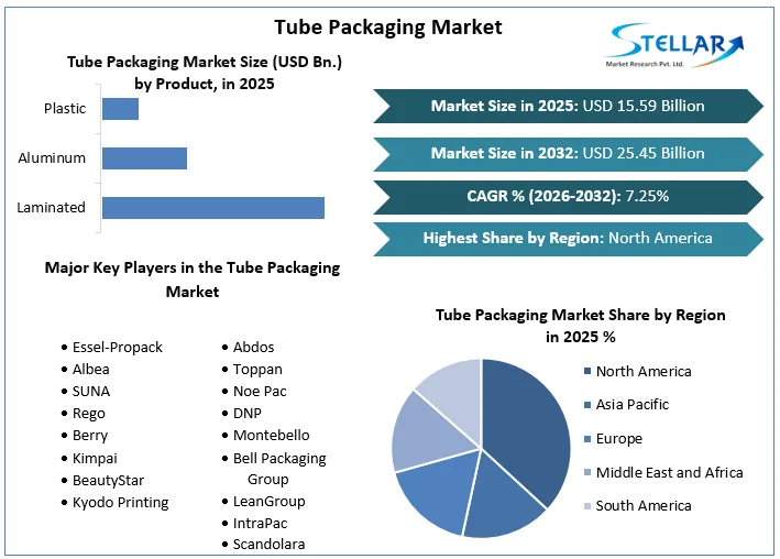 Tube Packaging Market overview