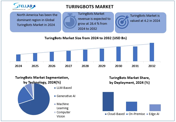 TuringBots Market snapshot