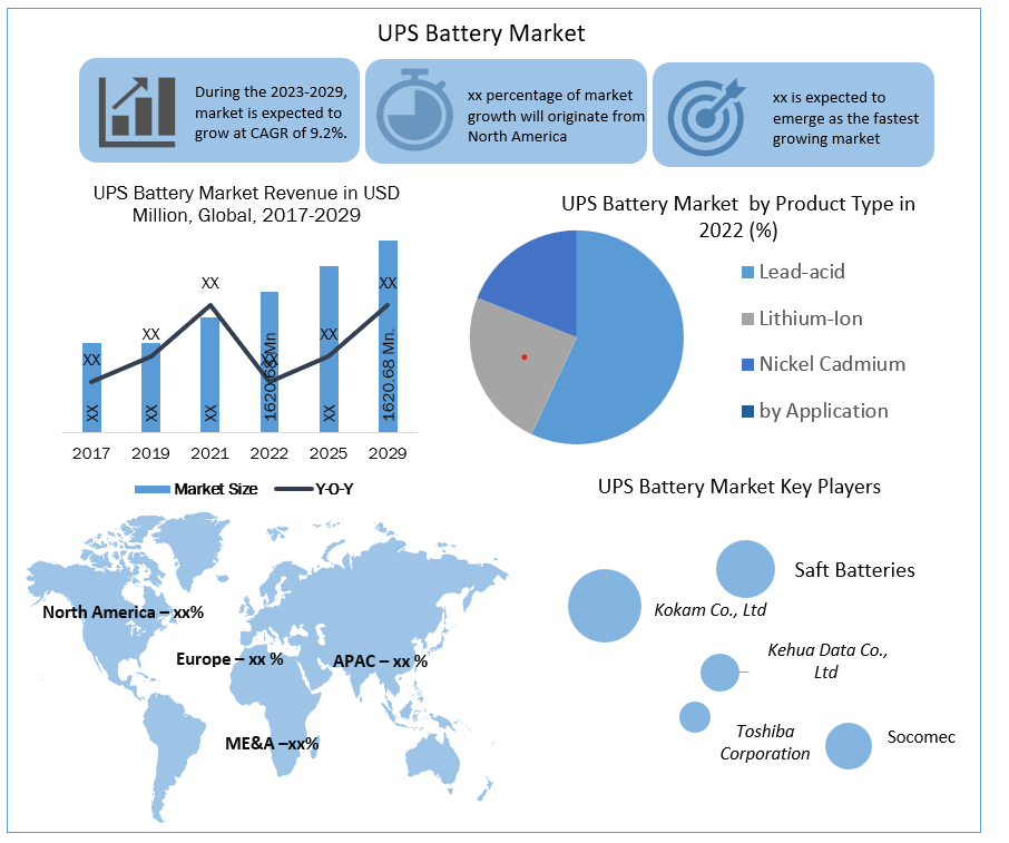 UPS Battery Market 
