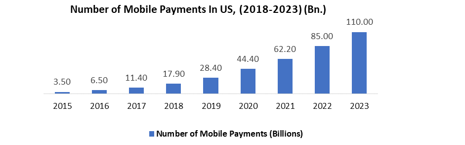 US Digital Payment Market1