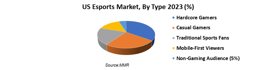US Esports Market2