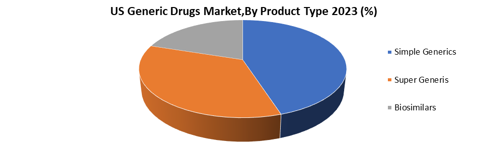 US Generic Drugs 