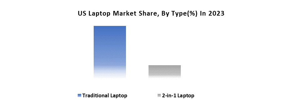 US Laptop Market2