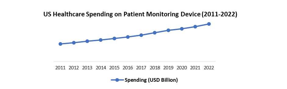 US Patient Monitoring Device Market1