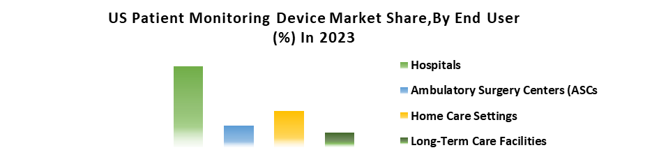 US Patient Monitoring Device Market2