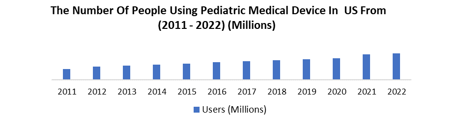 US Pediatric Medical Device Market