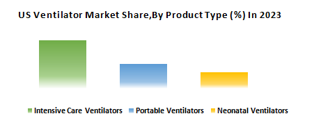 US Ventilator Market2