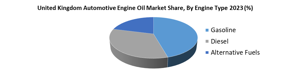 United Kingdom Automotive Engine Oil Market1