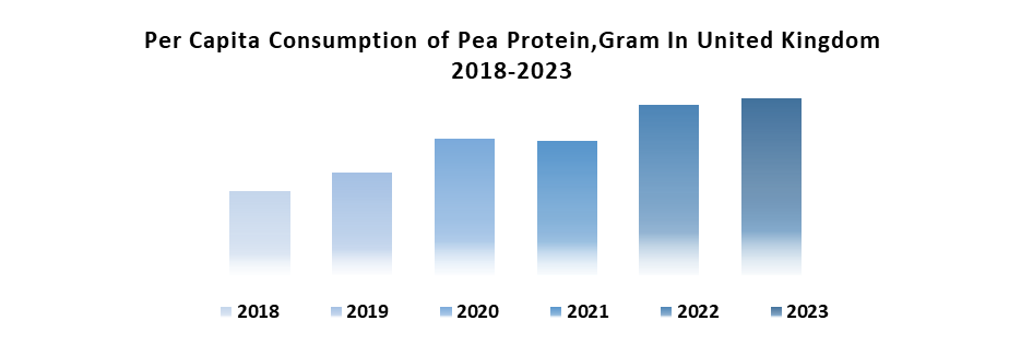 United Kingdom Pea Protein Market1