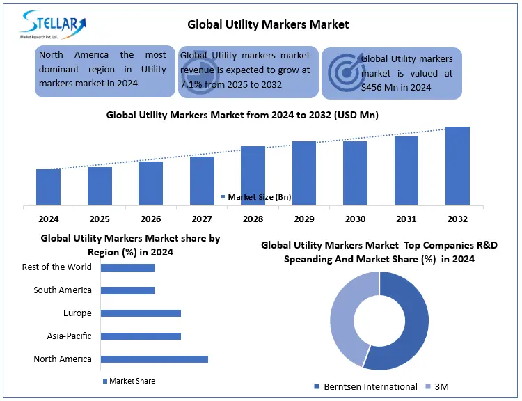 Utility Markers snapshot