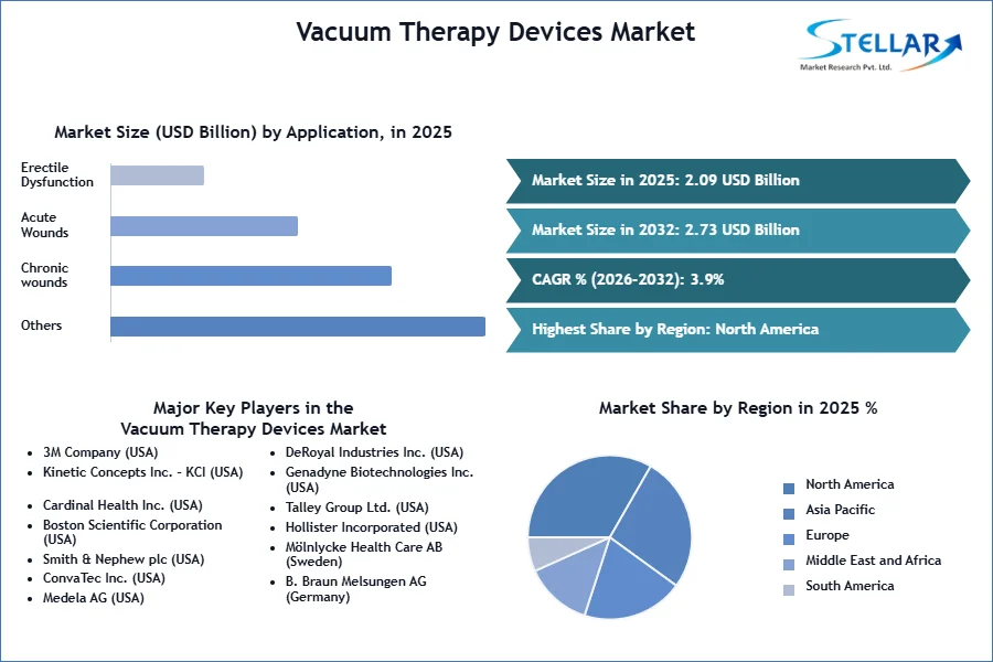 Sepsis Diagnostics Market Enters High‑Alert Phase as Hospitals Race to Cut Time‑to‑Therapy Sepsis Diagnostics Market Enters High‑Alert Phase as Hospitals Race to Cut Time‑to‑Therapy