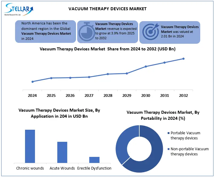 Vacuum Therapy Devices Share Dashboard
