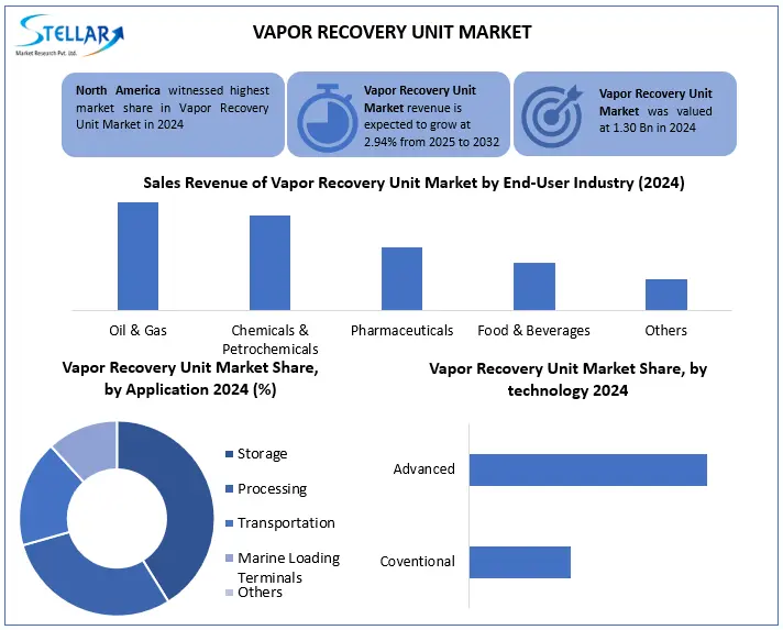 Vapor Recovery Unit Snapshot