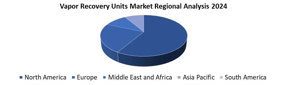 Vapor Recovery Unit by region