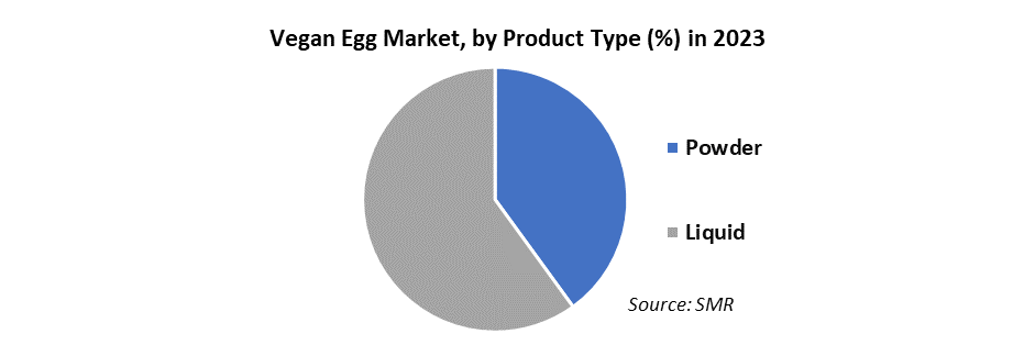 Vegan Egg Market2
