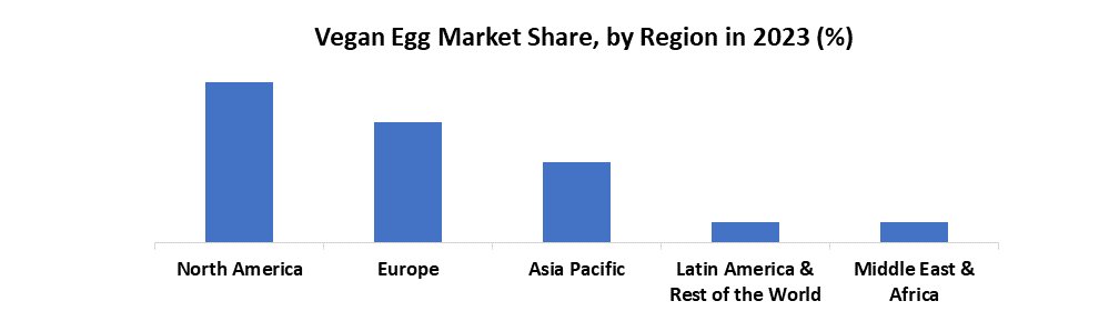 Vegan Egg Market3