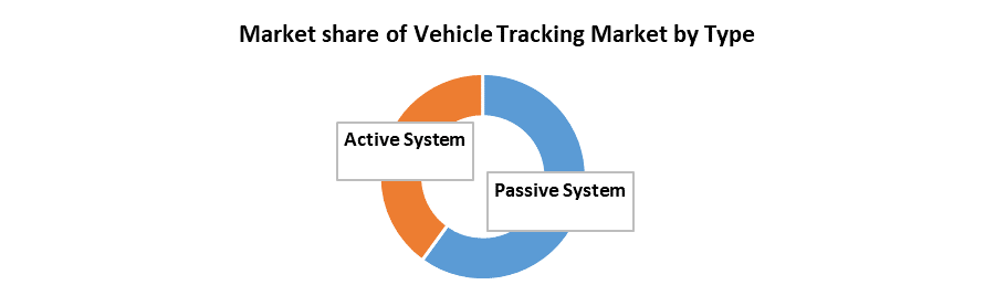 Vehicle Tracking Market3