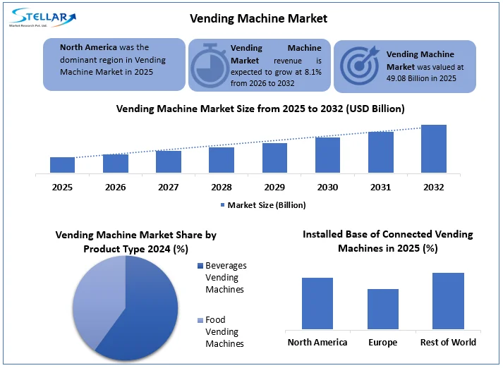 Vending Machine overview