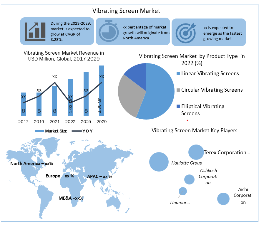 Vibrating Screen Market