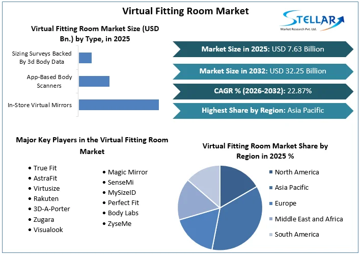 Virtual Fitting Room Market overview
