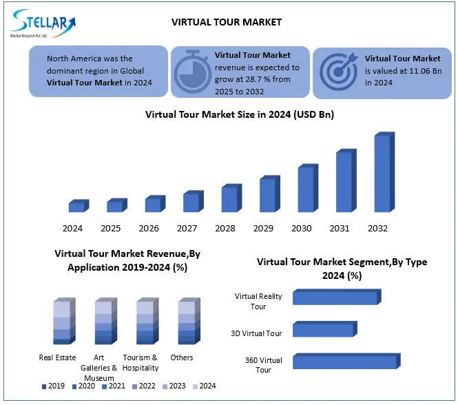 Virtual Tour Market Snapshot