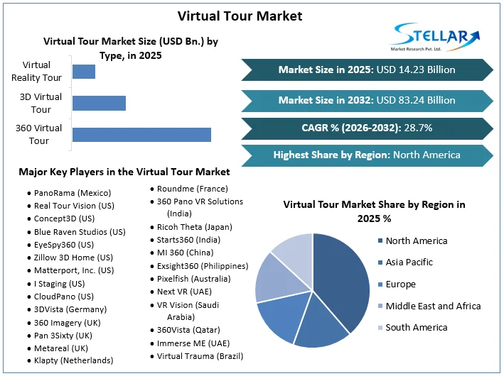 Virtual Tour Market overview