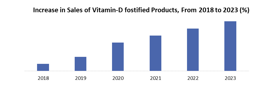Vitamin Ingredients Market1
