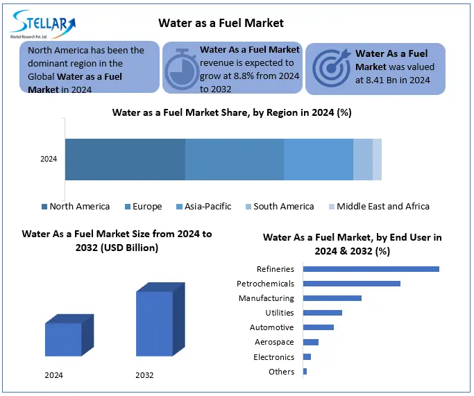 Water as a Fuel Snapshot