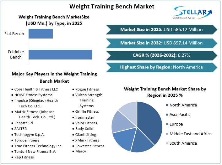 Weight Training Bench Market Overview