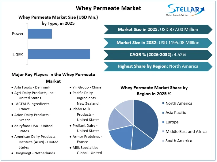 Whey Permeate Market overview