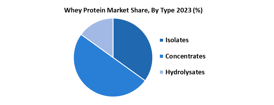 Whey Protein Market2