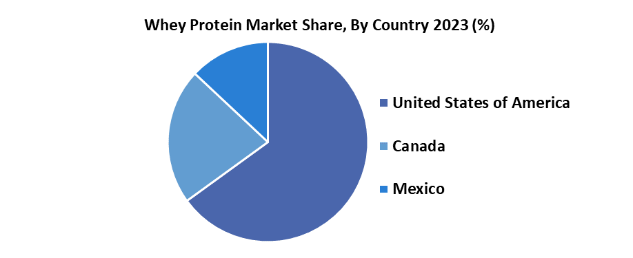 Whey Protein Market3