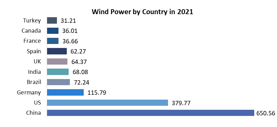 Wind Energy Market4