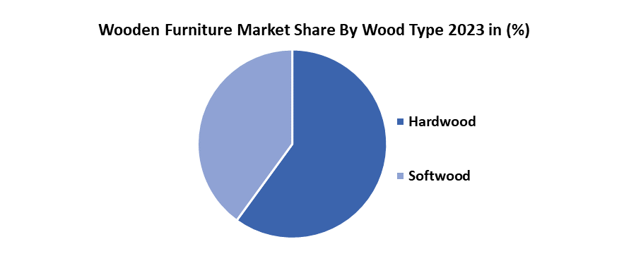 Wooden Furniture Market2