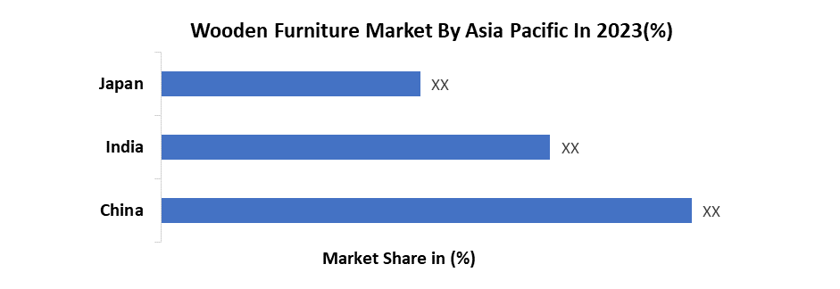 Wooden Furniture Market3