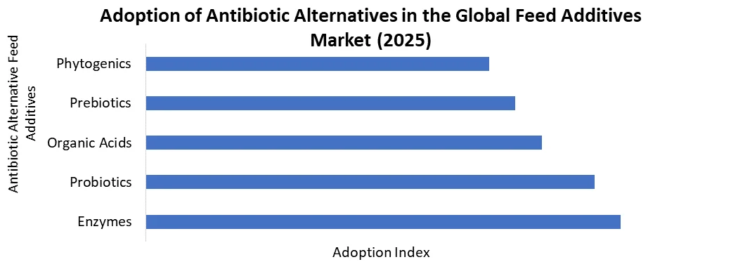 antibiotic alternativies