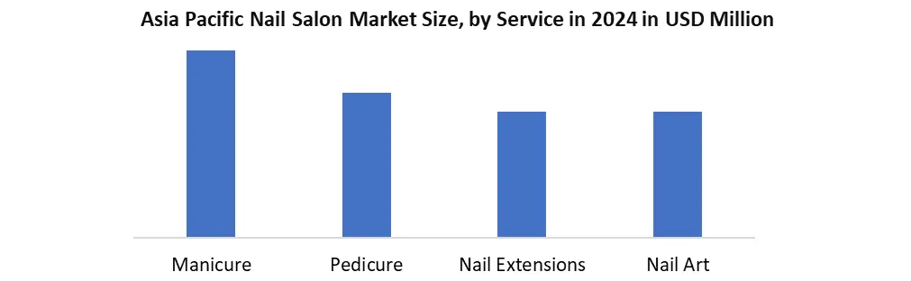 apac Nail Salon by service