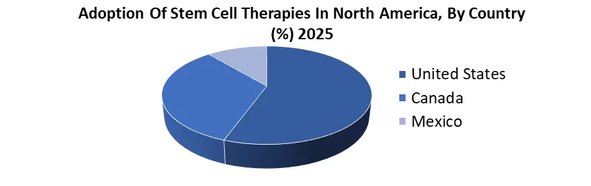 cell therapaies by country