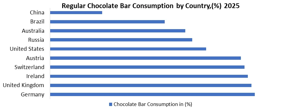 chocolate bar consumption by country