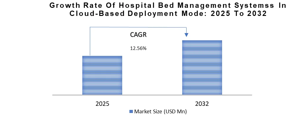 cloud base deployment mode
