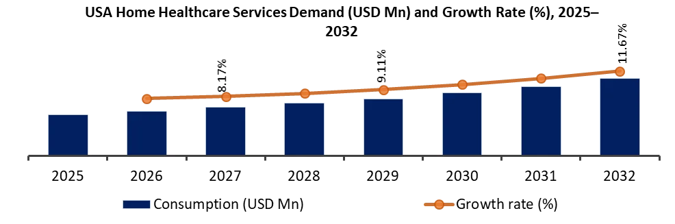home healthcare service demand