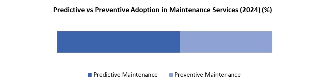 maintainace services