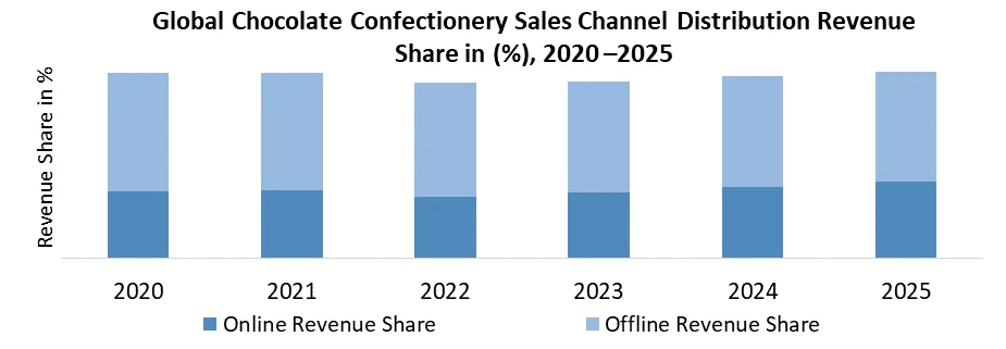 sales channel distribution