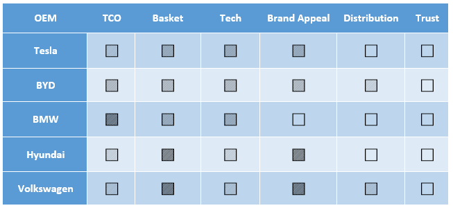 strength Assesment leading player